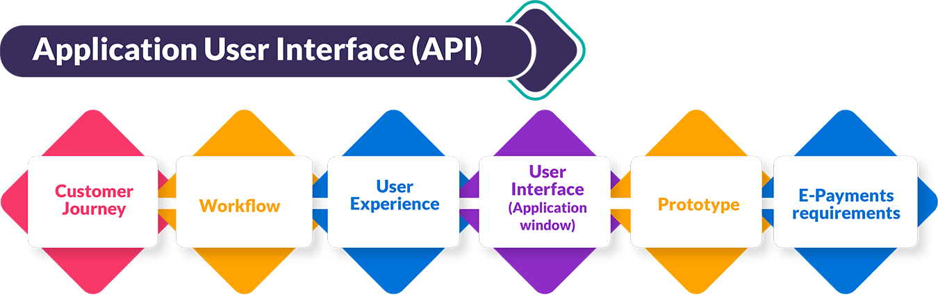 API