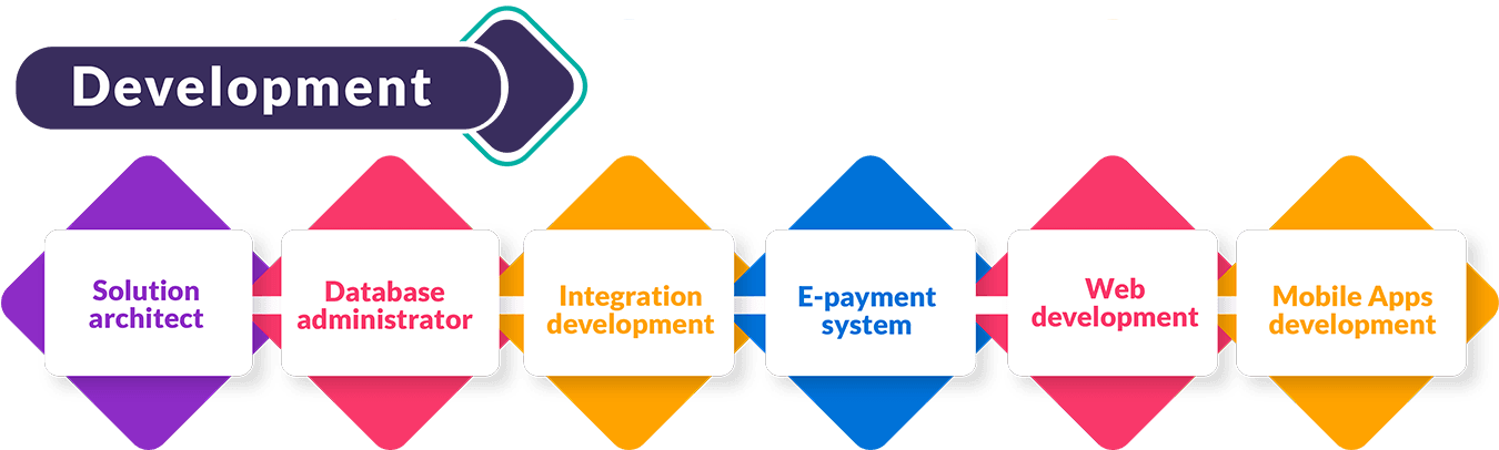 development