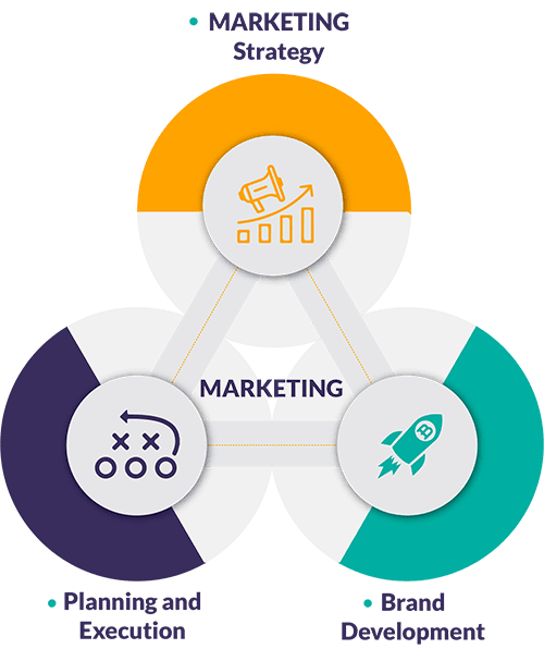 marketing