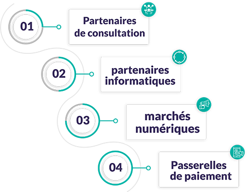 Partenaires de réussite