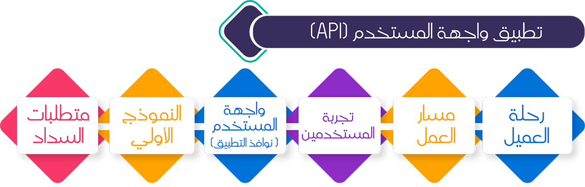 api