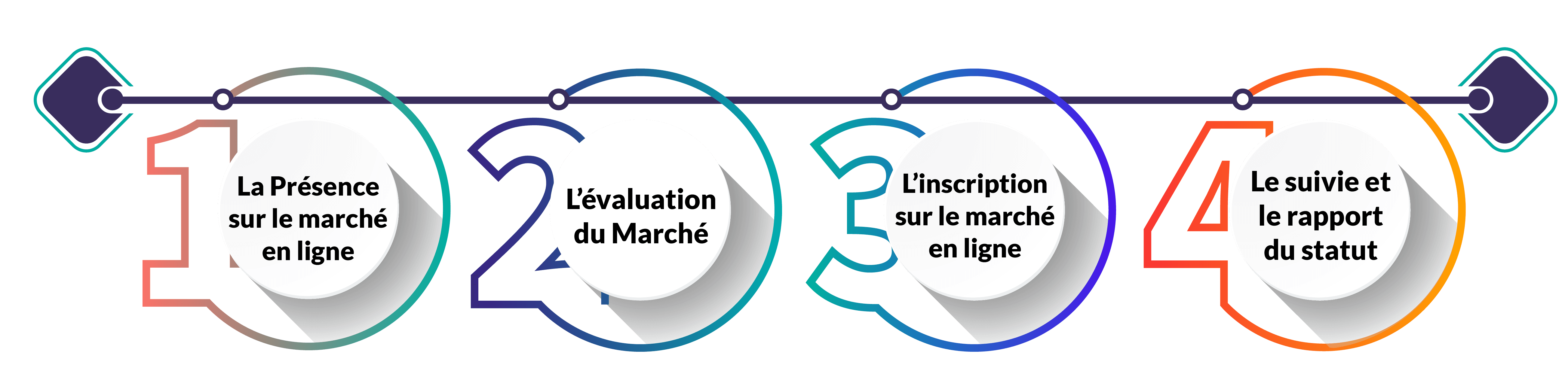 présence-en-ligne