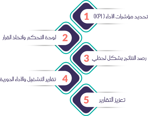 الإشراف