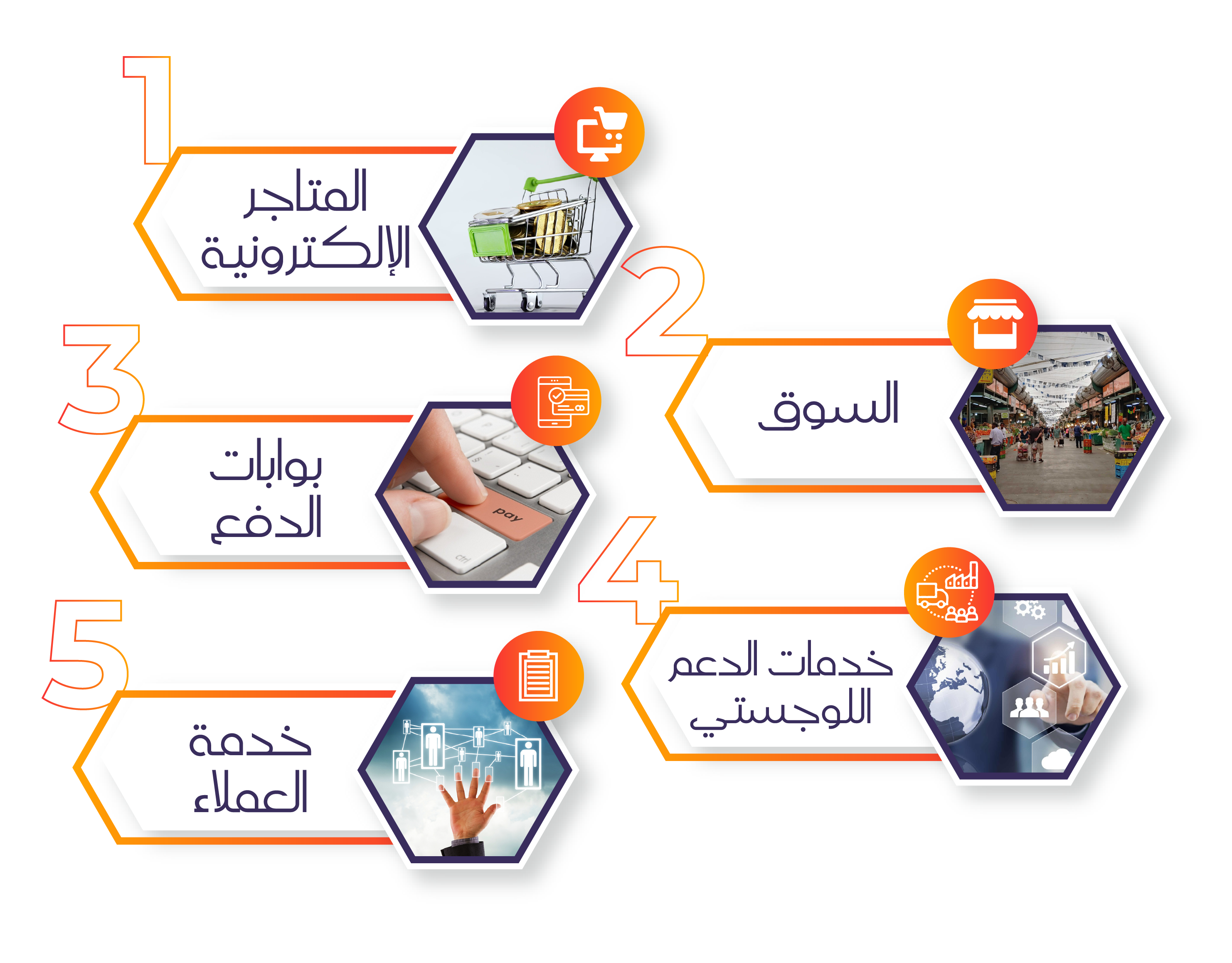 التجارة الالكترونية